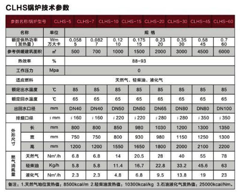 燃气（油）常压热水锅炉